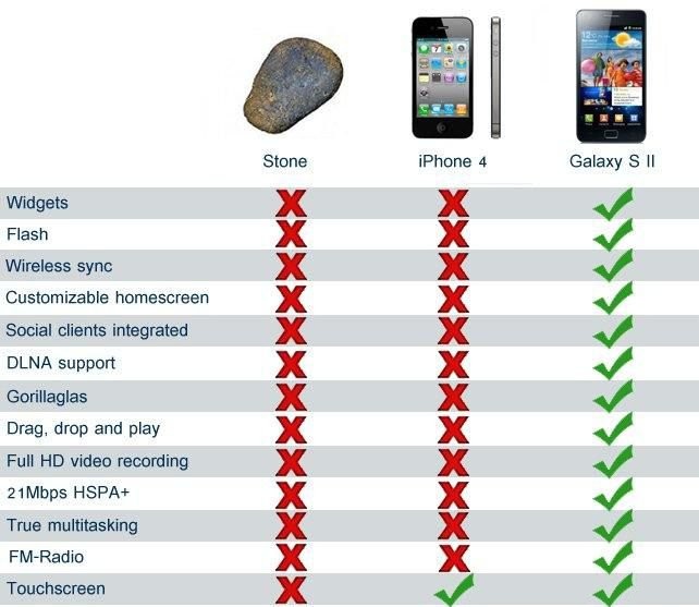 Сравнение айфона с камнем и самсунг гэлекси